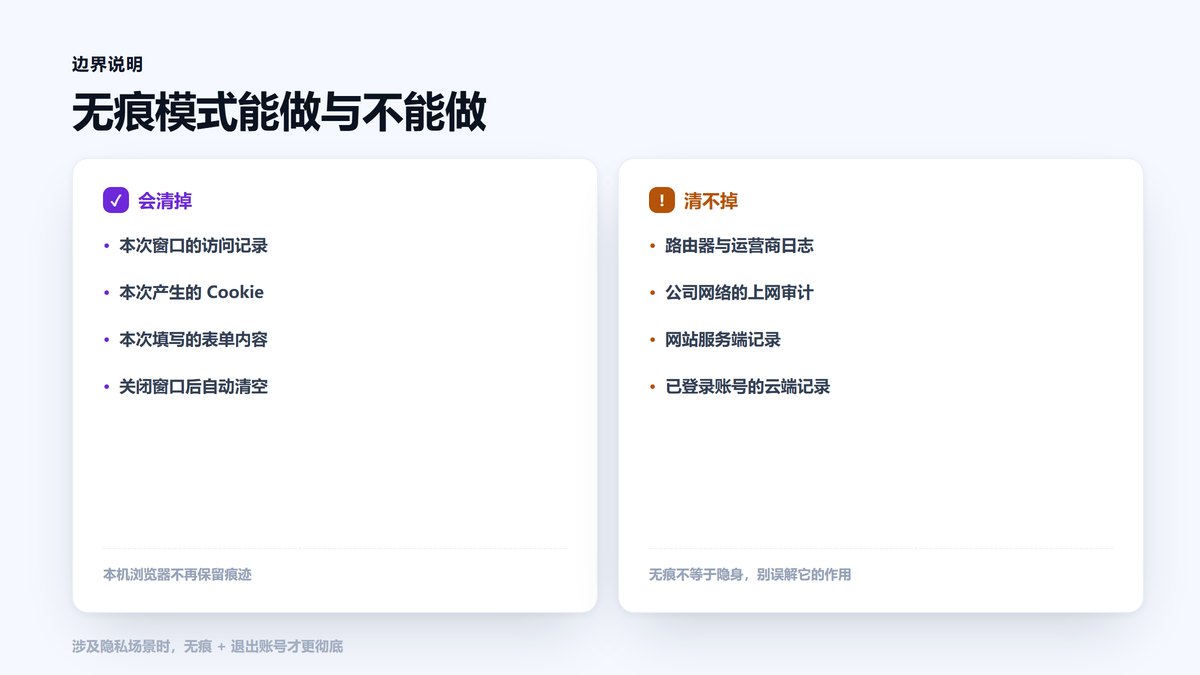 无痕模式能力与边界的清单对比图
