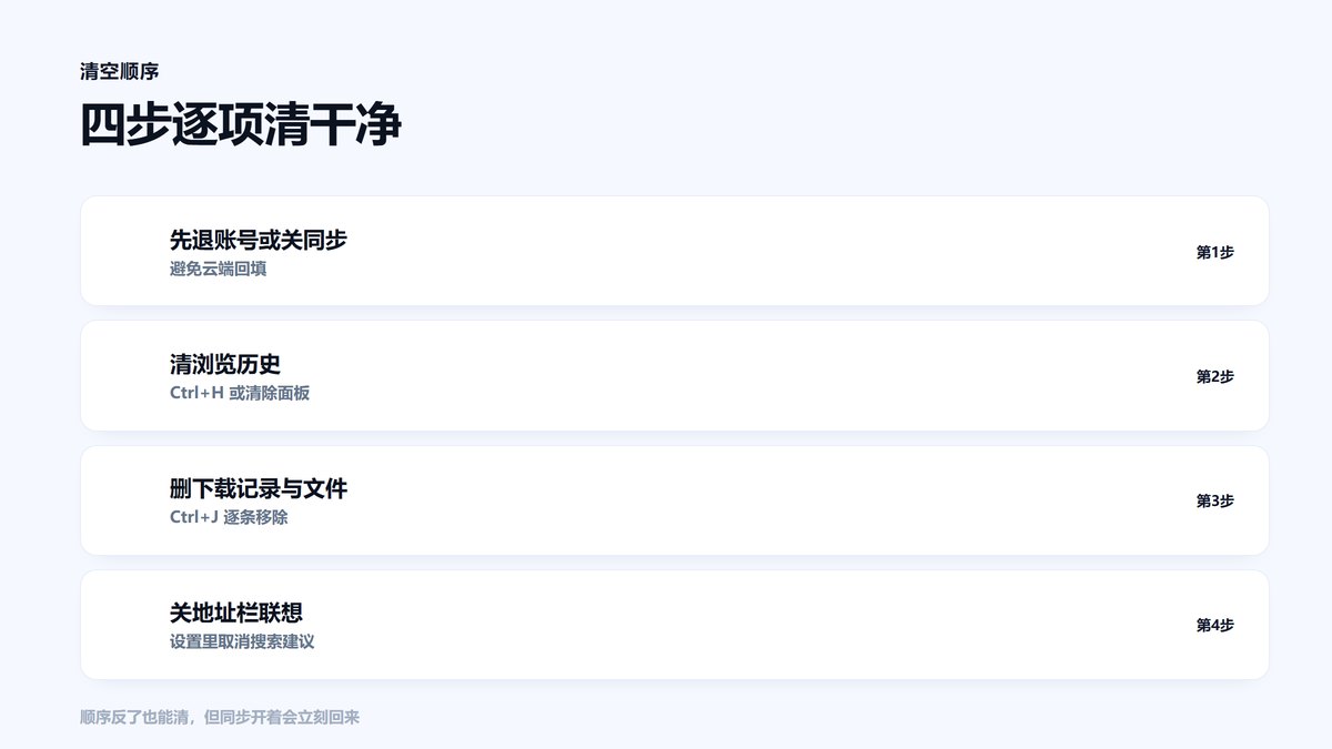 逐项清空浏览器记录的四步骤图