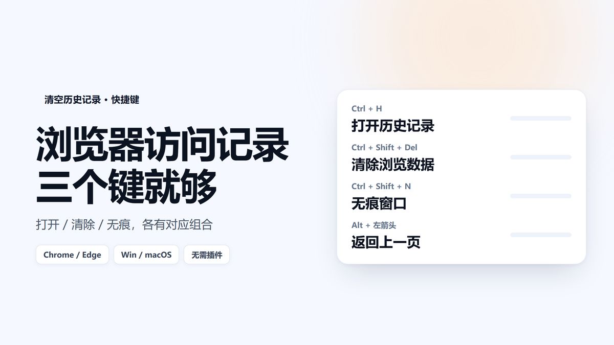 浏览器历史记录相关快捷键卡片图
