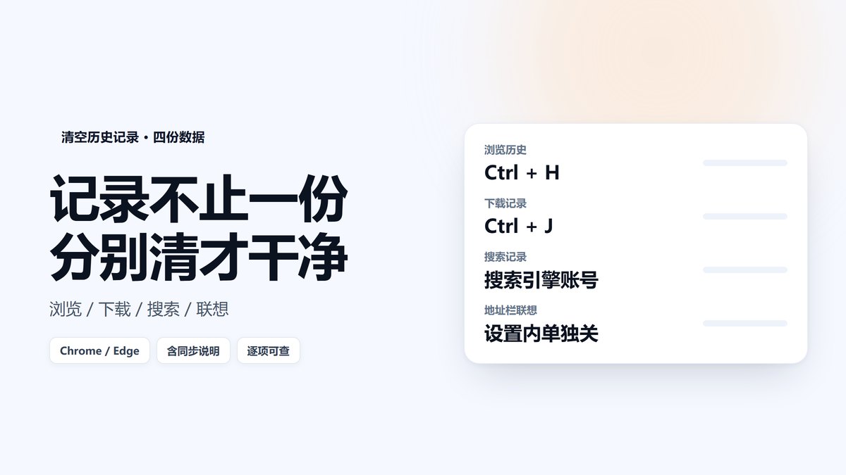 浏览器四类记录入口与快捷键卡片图