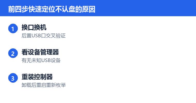 u盘识别不出来怎么办操作步骤示意图:前四步快速定位不认盘的原因