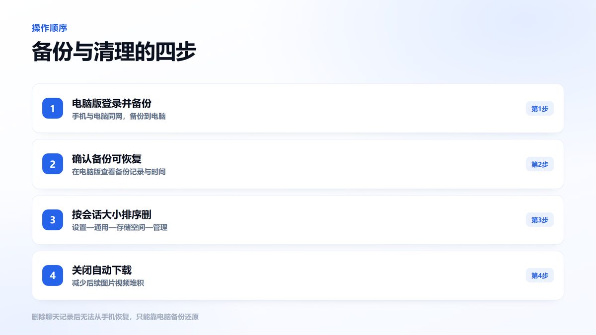 微信聊天记录备份与清理的四个步骤图