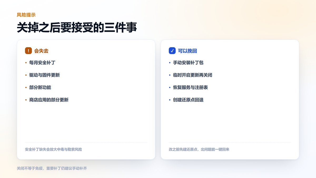 关闭自动更新的收益与风险清单图