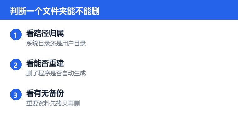 磁盘清理能删哪些文件操作步骤示意图:判断一个文件夹能不能删