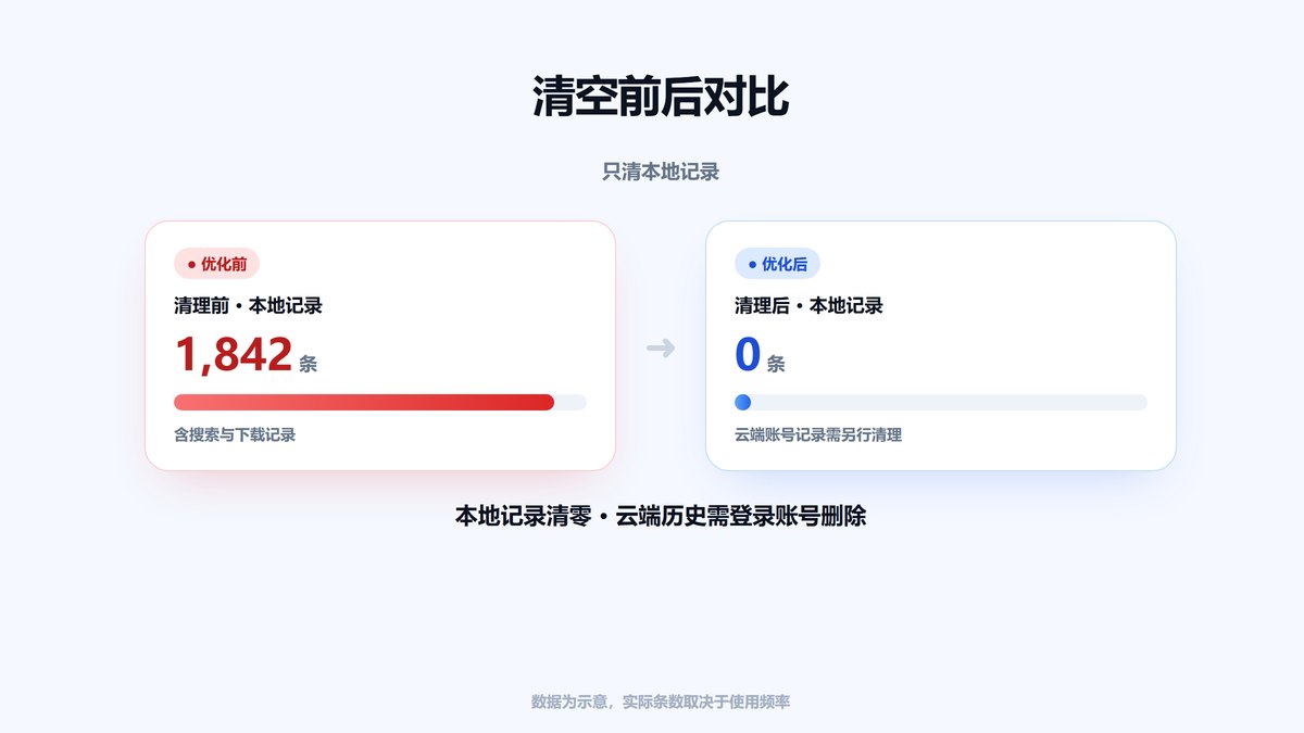 手机浏览记录清空前后条数对比图