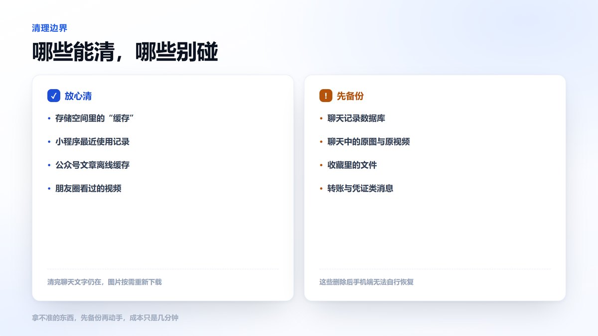 微信可清与不可清项目清单对比图
