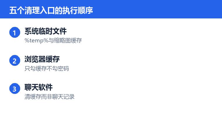 电脑缓存文件怎么清理操作步骤示意图:五个清理入口的执行顺序