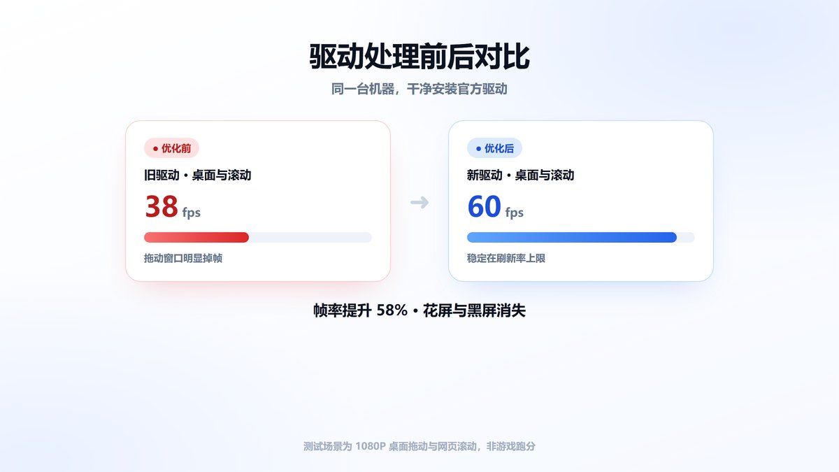 更新显卡驱动前后帧率对比图