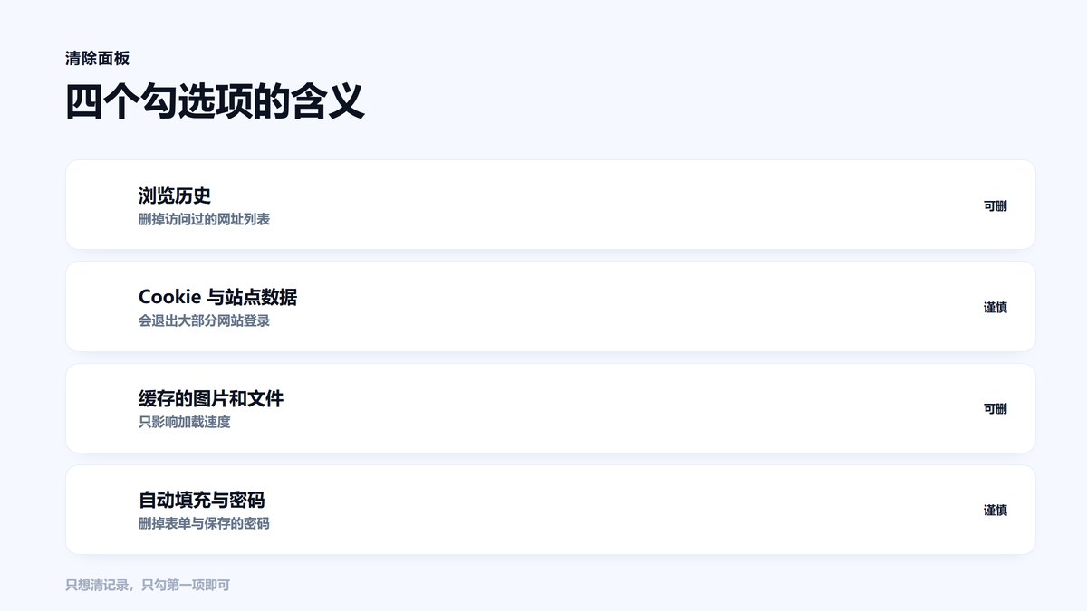 浏览器清除数据面板四个选项含义图