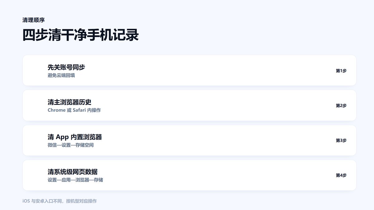 手机端清空浏览记录的四个步骤图