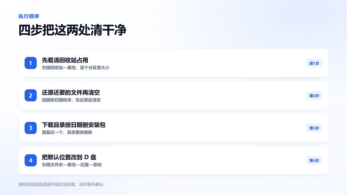 清理回收站与下载目录的四个步骤示意图